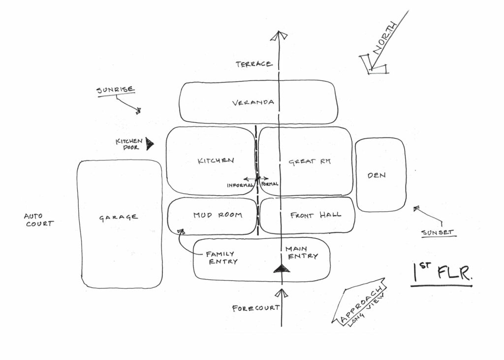 Hand-drafted conceptual bubble diagram illustrating the configuration & relationship of adjoining spaces based on feedback from the family.